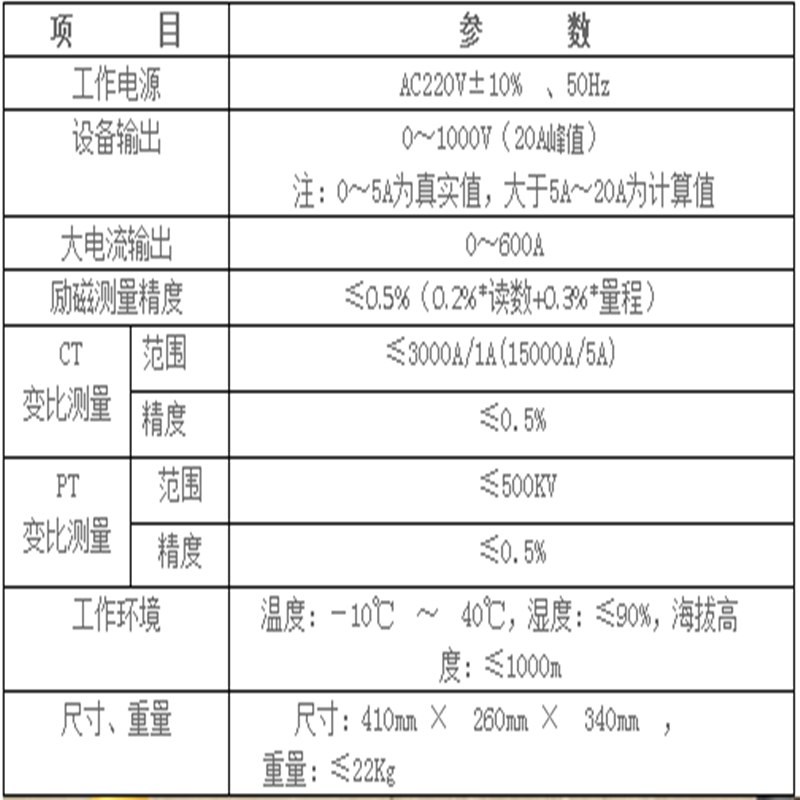 伏安特性参数.png