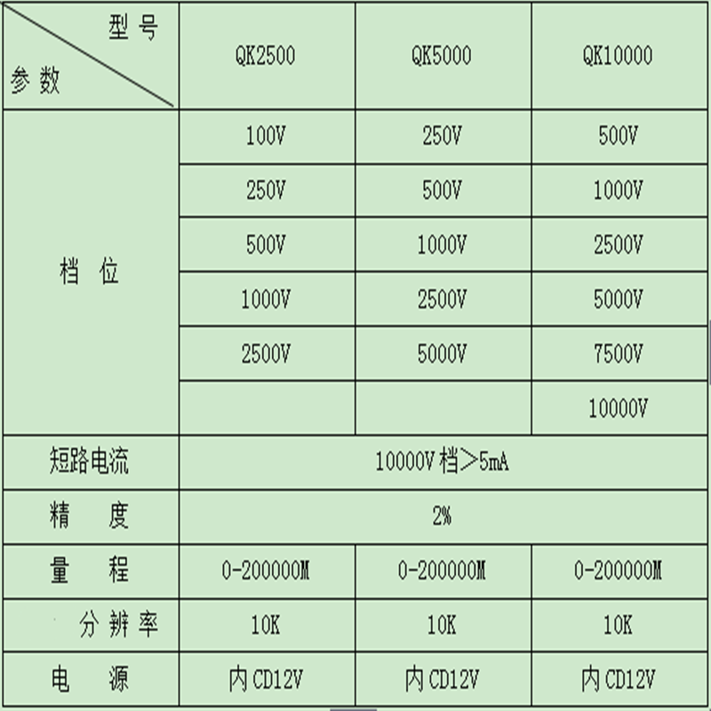 绝缘电阻参数_副本.png