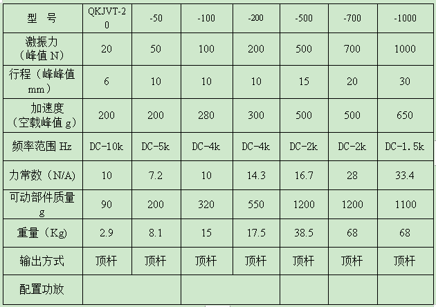 QK激振器参数.png